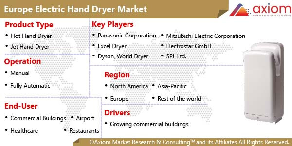 11612-europe-electric-hand-dryer-market-report