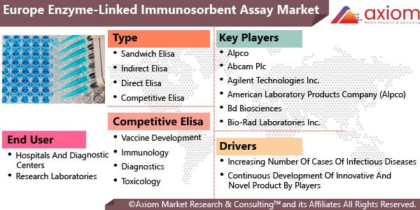 11123-europe-enzyme-linked-immunosorbent-assay-market-report