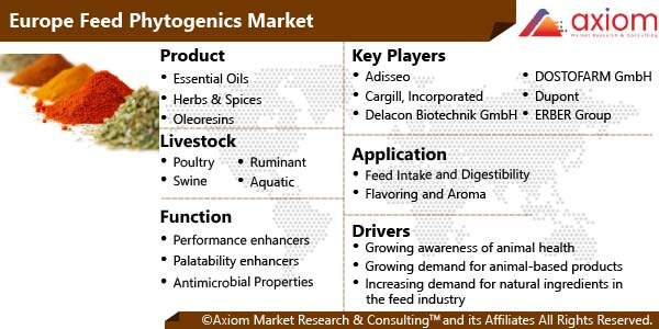11076-europe-feed-phytogenics-market-report