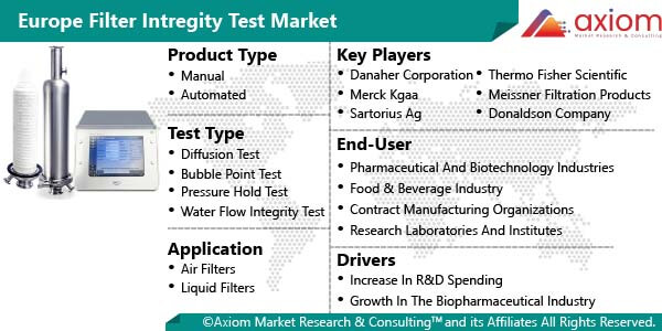 11130-europe-filter-integrity-test-market-report