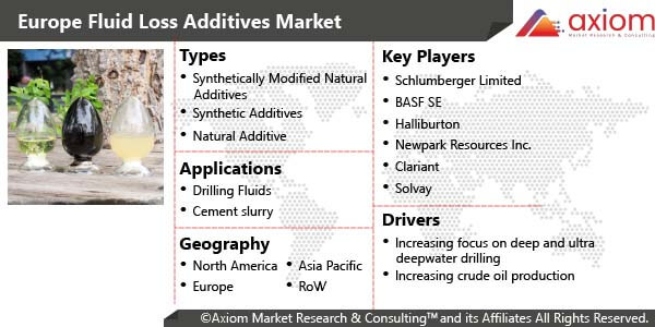 10914-europe-fluid-loss-additives-market-report