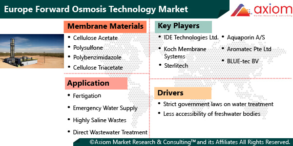 11436-europe-forward-osmosis-technology-market-report