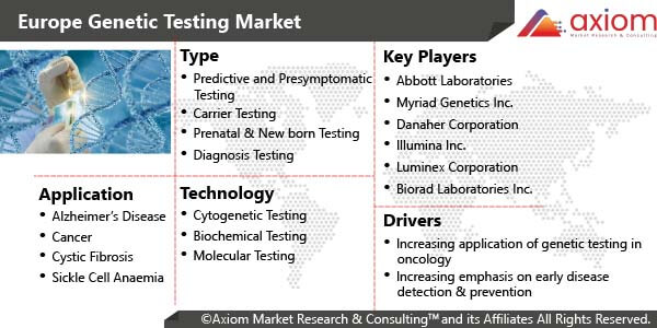 10897-europe-genetic-testing-market-report