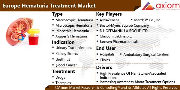 11188-europe-hematuria-treatment-market-report