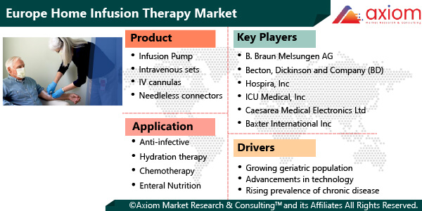 11037-europe-home-infusion-therapy-market-report