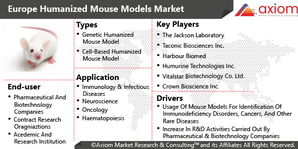 10941-europe-humanized-mouse-models-market-report