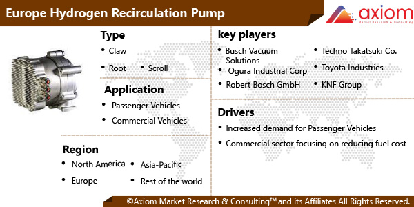11469-europe-hydrogen-recirculation-pumps-market-report