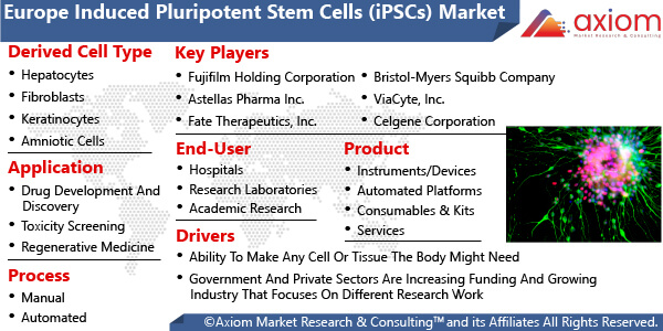 11238-europe-induced-pluripotent-steam-cells-market-report