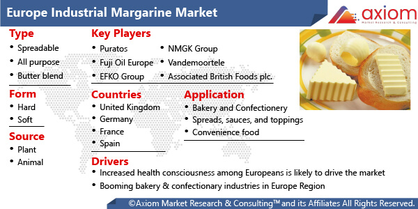 11511-europe-industrial-margarine-market-report