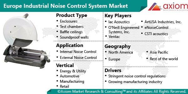 11079-europe-industrial-noise-control-system-market-report