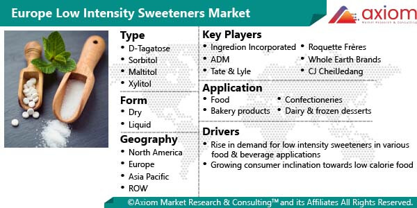 11233-europe-low-sweeteners-market-report