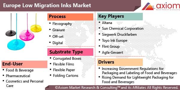 11012-europe-low-migration-inks-market-report