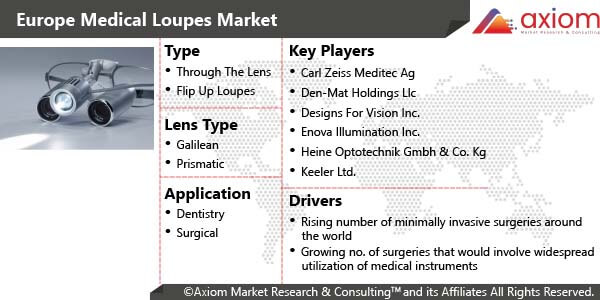 10827-europe-medical-loupes-market-report