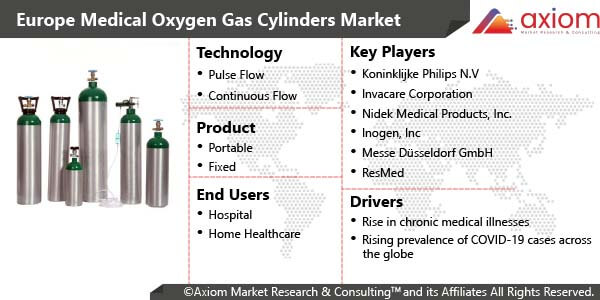 10892-europe-medical-oxygen-gas-cylinders-market-report