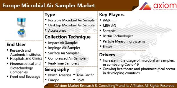 10931-europe-microbial-air-sampler-market-report