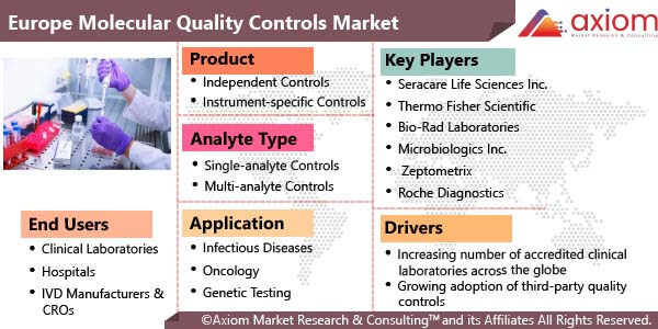 10882-europe-molecular-quality-controls-market-report