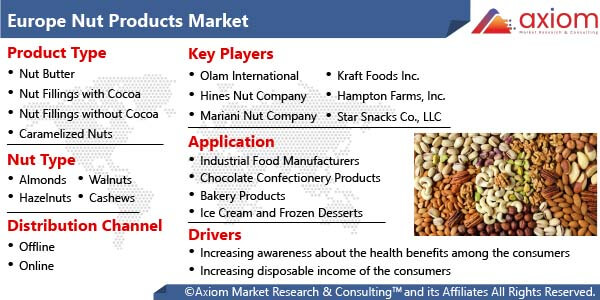 11588-asia-pacific-nut-products-market-report