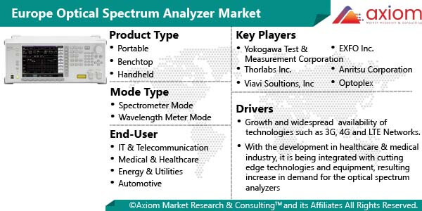 11615-europe-optical-spectrum-analyzer-market-report