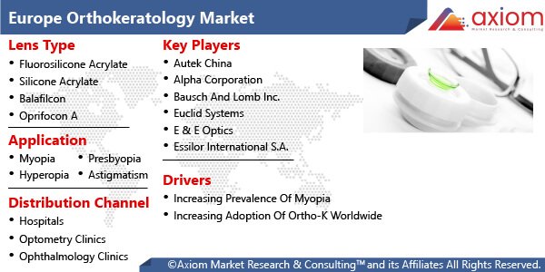 11145-europe-orthokeratology-market-report