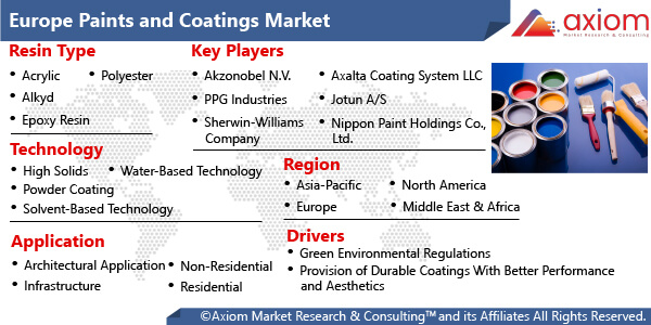11428-europe-paints-and-coatings-market-report