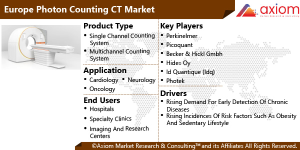 11133-europe-photon-counting-ct-market-report