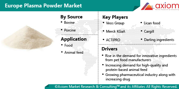 11448-europe-plasma-powder-market-report