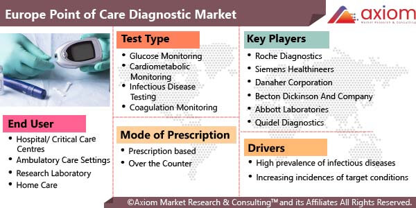 10842-europe-point-of-care-diagnostic-market-report