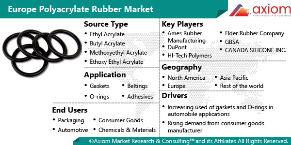 11252-europe-polyacrylate-rubber-market-report