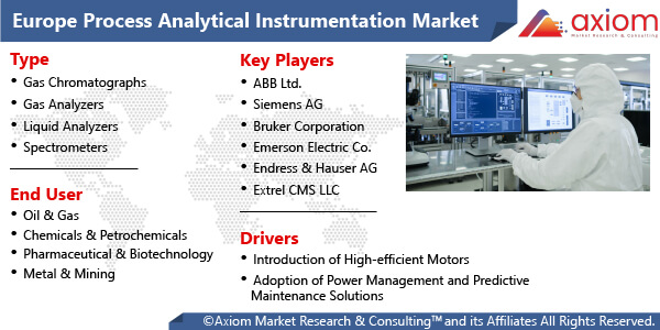 11488-europe-process-analytical-instrumentation-market-report
