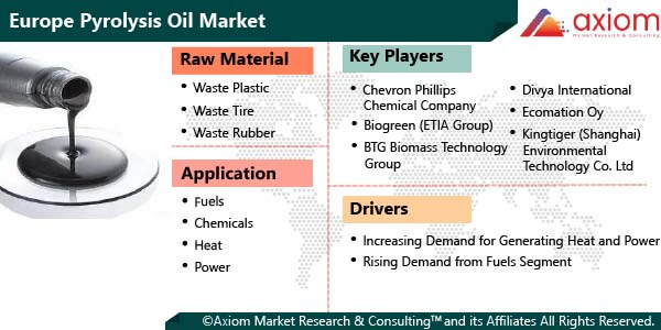 10937-europe-pyrolysis-oil-market-report