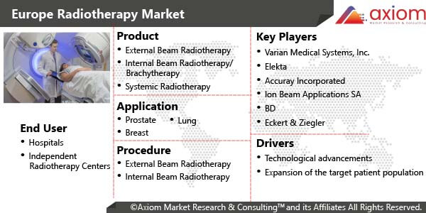 10872-europe-radiotherapy-market-report