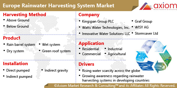 11443-europe-rainwater-harvesting-system-market-report