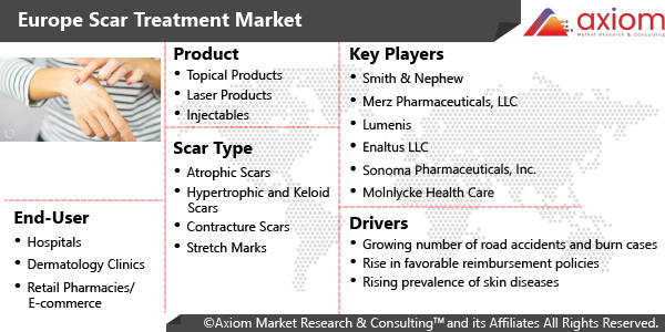11215-europe-scar-treatment-market-report