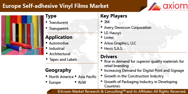 11055-europe-self-adhesive-vinyl-films-market-report