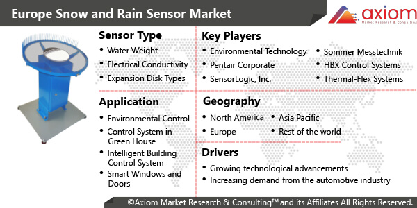 11026-europe-snow-and-rain-sensors-market-report