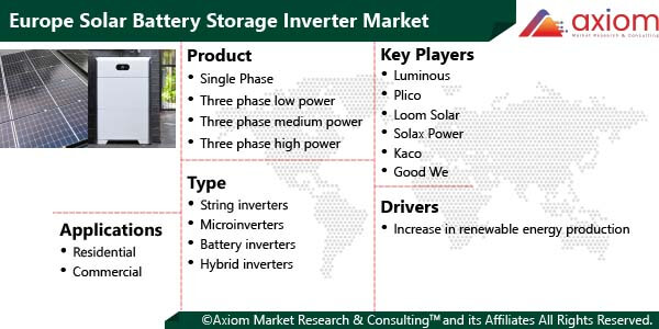11571-europe-solar-battery-storage-inverter-market-report