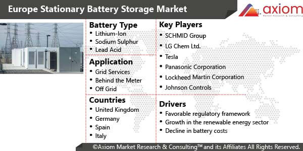 11543-europe-stationary-battery-storage-market-report