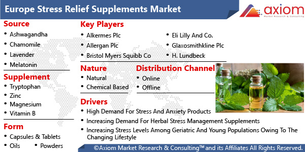 11171-europe-stress-relief-supplements-market-report