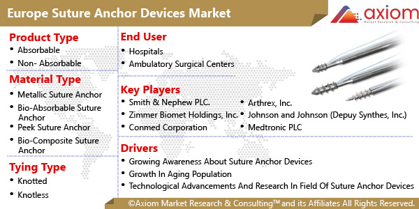 11177-europe-suture-anchor-devices-market-report
