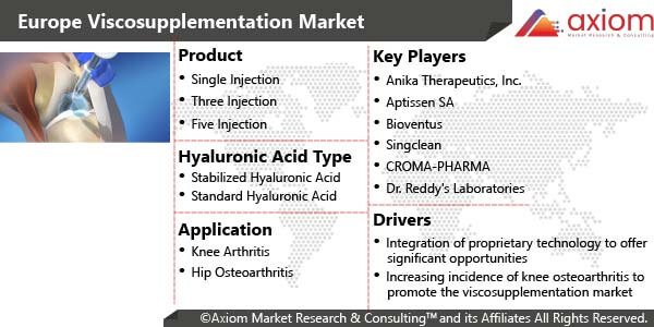 10867-europe-viscosupplementation-market-report