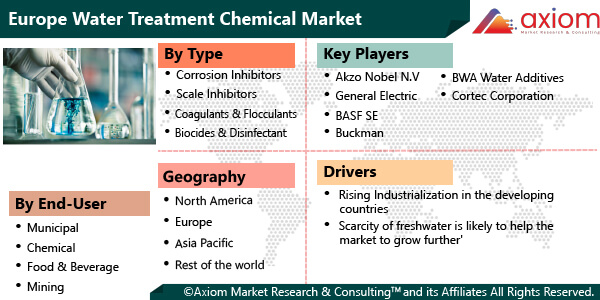 11414-europe-water-treatment-chemicals-market-report