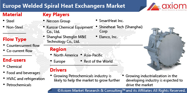 10395-europe-welded-spiral-heat-exchangers-market-report