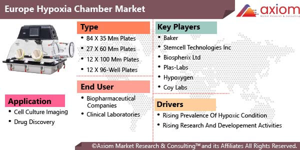11127-europe-hypoxia-chamber-market-report