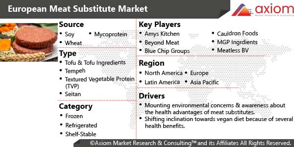 fb1914-european-meat-substitute-market-report
