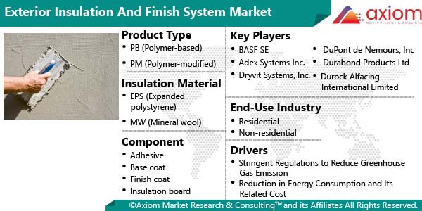 10982-exterior-insulation-and-finish-system-market-report
