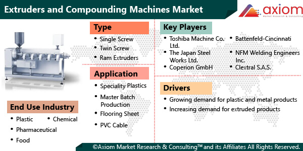 11396-extruders-and-compounding-machines-market-report
