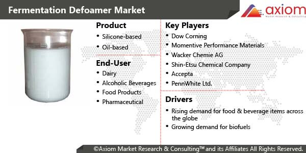 11028-fermentation-defoamer-market-report
