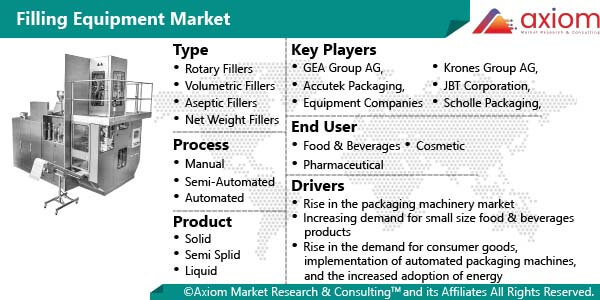 10269-filling-equipment-market-report