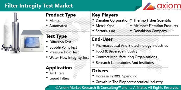 11081-filter-integrity-test-market-report