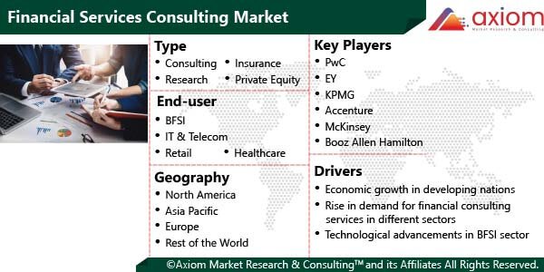 11566-financial-services-consulting-market-report